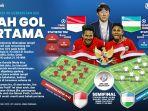 Prediksi-semifinal-Piala-Asia-U23-2024-Timnas-Indonesia-U-23-vs-Uzbekistan-srhsf.jpg