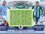 JADWAL Liga Champions Real Madrid vs Man City: Peluang City hanya 1 Persen, Pemain Baru Harapan Baru