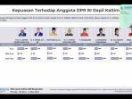 hasil-survei-kaltim1.jpg