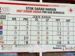 informasi-stok-darah-di-pmi-nunukan.jpg