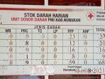 papan-informasi-stok-darah-harian-unit-donor-darah-pmi-kabupaten-nunukan-2134.jpg