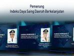 pemenang-indeks-daya-saing-daerah-berkelanjutan.jpg