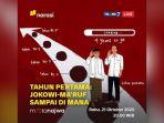 setelah-ilc-giliran-acara-mata-najwa-malam-ini-yang-membahas-1-tahun-kepemimpinan-jokowi-211020.jpg