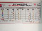 stok-darah-di-pmi-nunukan-23012022.jpg
