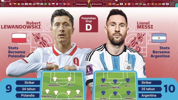 Lewandowski Tolak Lionel Messi yang Dirumorkan Kembali ke Barcelona, PSG Perpanjang Kontak Messi