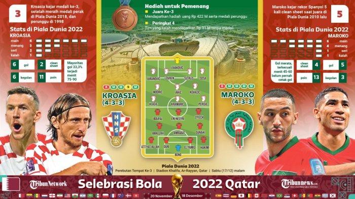 Siaran Langsung SCTV! Hasil Kroasia vs Maroko Piala Dunia 2022 di Link Live Streaming, Gvardiol Gol