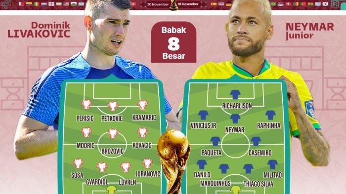 LINK Nonton TV Online SCTV Streaming Brasil vs Kroasia Piala Dunia Jam 2200 WIB, Live Score di Sini