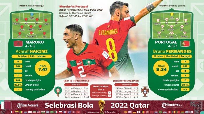 LINK Nonton Live Streaming Maroko vs Portugal Gratis SCTV Indosiar di Jadwal Piala Dunia Hari ini