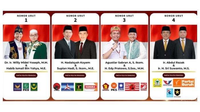 Hasil Pilgub Kalteng 2024 Resmi di KPU: Cek Willy, Nadalsyah, Agustiar Sabran dan Abdul Razak