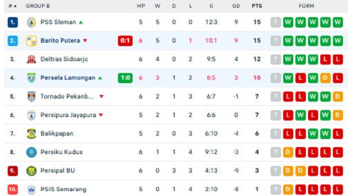 barito klasemen