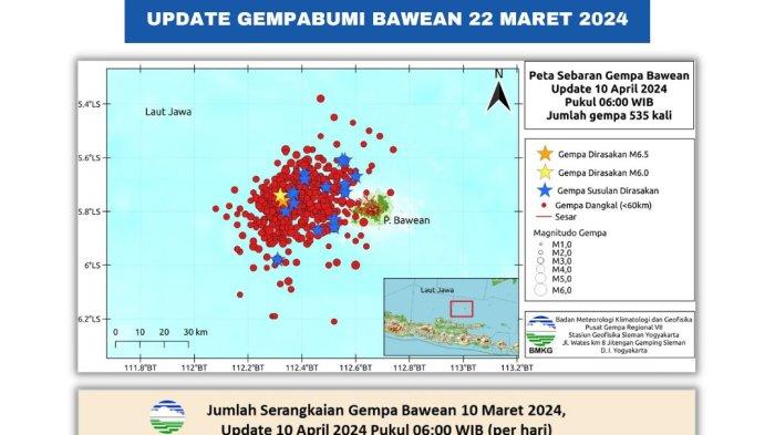 GEMPA Terkini, Bawean Jawa Timur Diguncang 535 Kali Hingga 10 April 2024 Info dari BMKG
