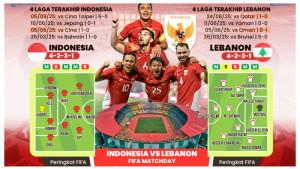Indonesia-Vs-Lebanon-8-September-2025.jpg