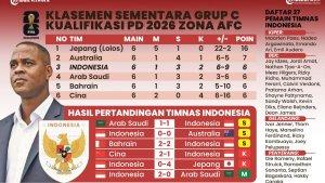 Rankings-FIFA-Timnas-Indonesia-berpotensi-meroket-jika-mampu-mengatasi-Australia.jpg