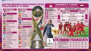 Timnas-piala-dunia-u17-ddd.jpg