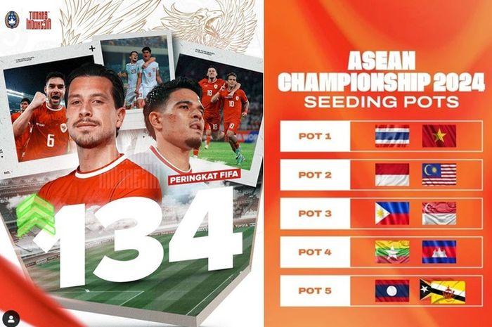 Hasil-Drawing-Piala-AFF-atau-ASEAN-Cup-2024-ada-Timnas-Indonesia.jpg