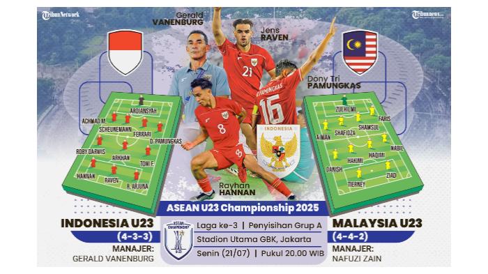 Indonesia-vs-Malaysia-U23-pada-AFF-Cup-U23-2025.jpg