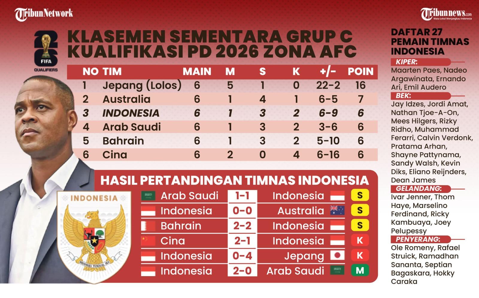 Rankings-FIFA-Timnas-Indonesia-berpotensi-meroket-jika-mampu-mengatasi-Australia.jpg