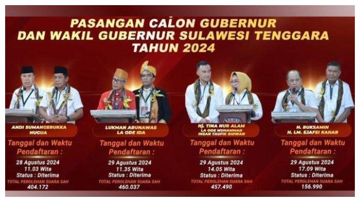 Update-hasil-quick-count-atau-hitung-cepat-Pilgub-Sultra-2024.jpg