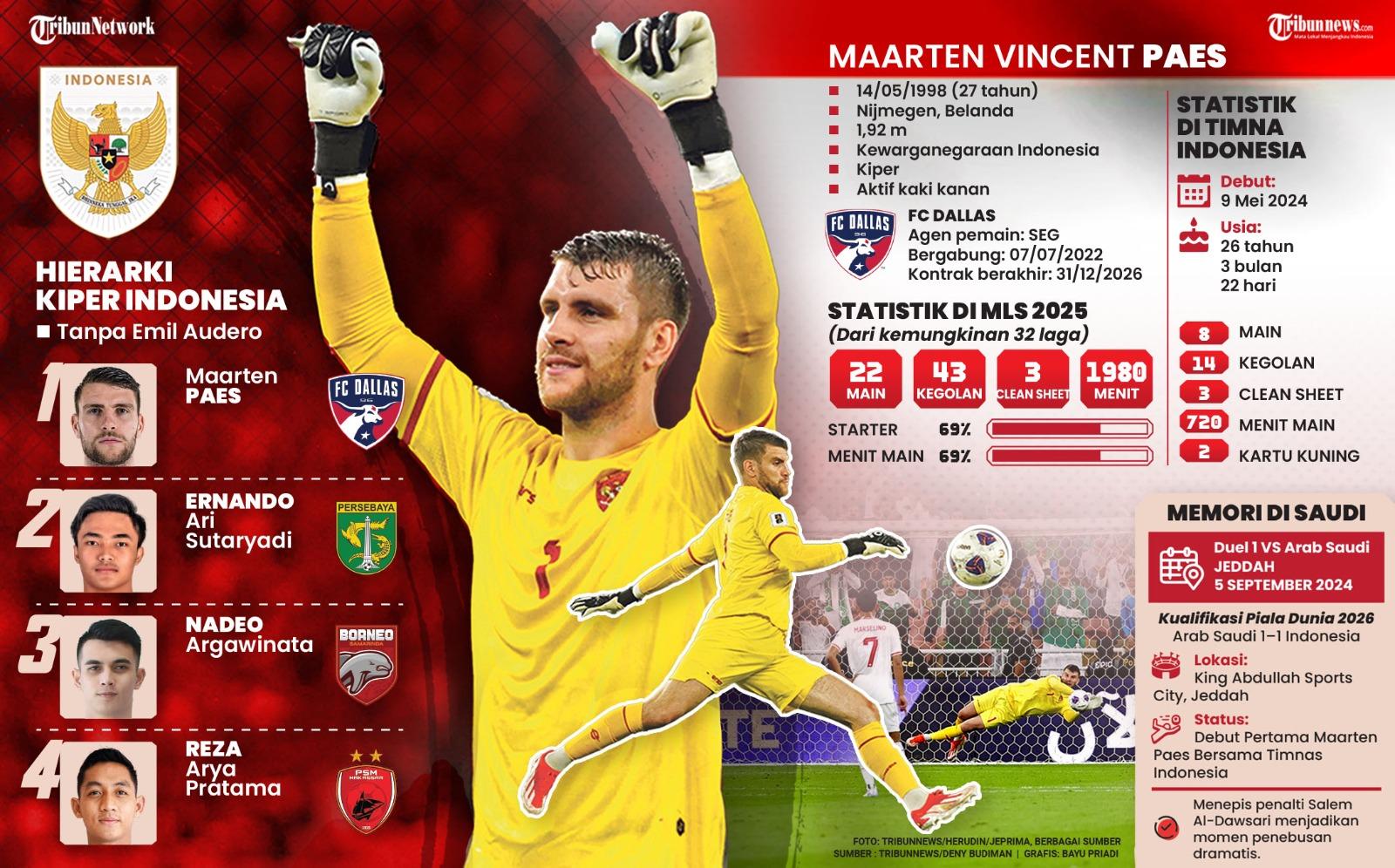 LIVE Gratis RCTI Streaming TV Online Timnas Indonesia vs Irak Kualifikasi Piala Dunia 02.30 WIB - Tribunkalteng.com