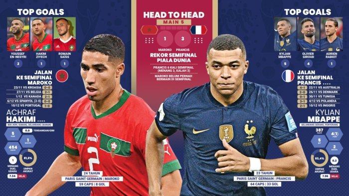 Jadwal Bola Hari Ini, Link Nonton TV Online Streaming Prancis vs Maroko, Live SCTV dan Indosiar