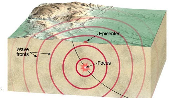 Gempa Terkini Selasa 13 Juni 2023, Guncang Tenggara Fakfak Papua Barat Dengan Magnitudo 3,6 SR
