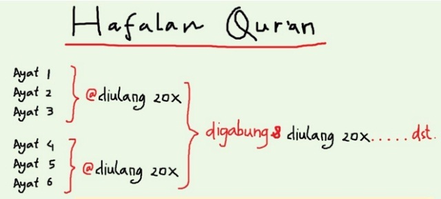 rumus-menghafal-alquran_20160104_083424.jpg