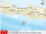 BMKG-gempa-terkini-Bantul-Yogyakarta.jpg