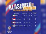 Futsal-klasemen-m.jpg