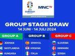Hasil-Drawing-Grup-EURO-2024-Portugal-dan-Inggris.jpg