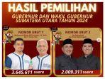Hasil-Pilgub-Sumut-2024-Paslon-nomor-urut-1-Bobby-Surya-meraih-3645611-suara.jpg