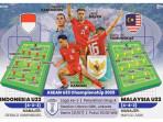 Indonesia-vs-Malaysia-U23-pada-AFF-Cup-U23-2025.jpg