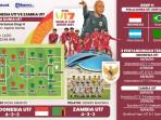 Indonesia-vs-Zambia-U17-Piala-Dunia.jpg