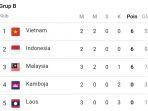 Klasemen-Grup-B-AFF-Suzuki-Cup-2021-Indonesia-digeser-Vietnam.jpg