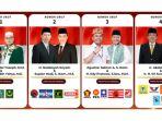 Rekap-hasil-quick-count-atau-hitung-cepat-Pilgub-Kalteng-2024.jpg