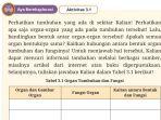 Tampilan-sola-Ayo-Beraksplorasi-Aktivitas-31-Biologi-SMA-MA-kelas-XI-Kurikulum-Merdeka.jpg