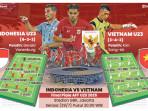 Vietnam-vs-Indonesia-U23-pada-final-AFF-Cup-2025.jpg