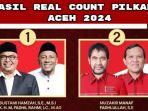 aceh-pilkada-kpu.jpg