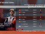 hasil-kualifikasi-motogp-valencia-2021-hari-ini.jpg