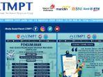tangkapan-layar-web-lpmpt-mengenai-pengumuman-sbmptn-2020.jpg