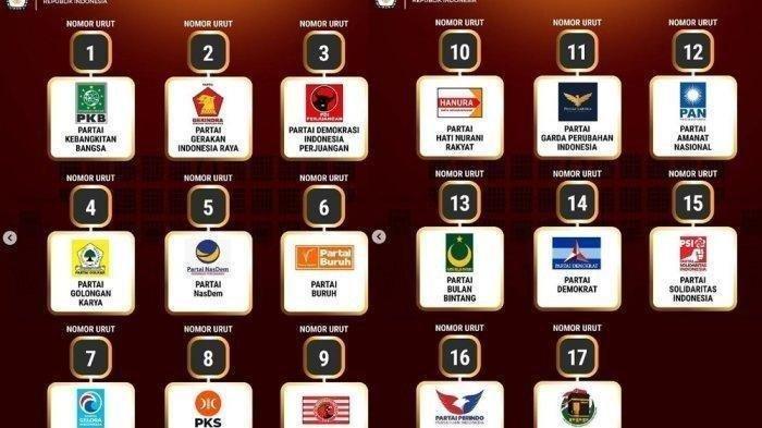 Survei Elektabilitas Partai: Elektabilitas PDIP Turun, Gerindra Naik, Dipengaruhi Pemilih Jokowi