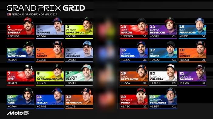 Starting Grid dan Link Live Streaming MotoGP Malaysia 2025 Hari Ini, Balapan Mulai Jam 14.00 WIB