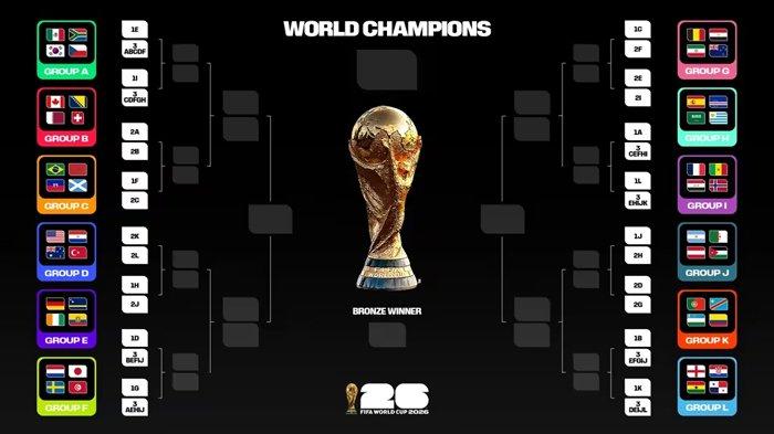 BAGAN 32 BESAR - Bagan pertandingan babak 32 besar Piala Dunia 2026 yang dirilis FIFA.