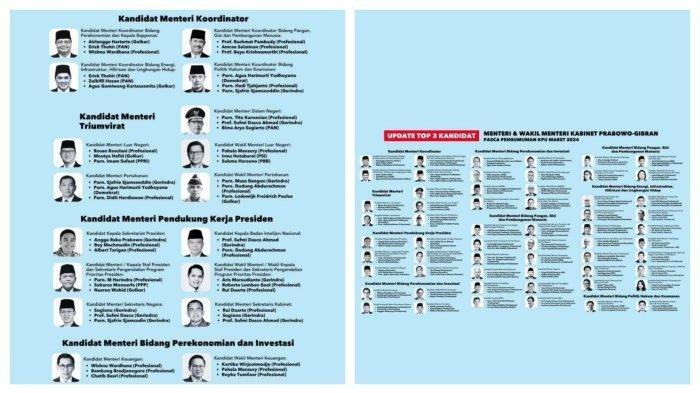 Beredar Poster Kandidat Kabinet Prabowo-Gibran, Ada Menteri Jokowi, Susi Pudjiastuti Masuk Bursa