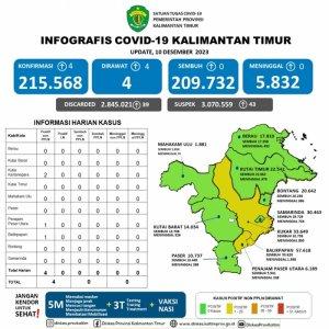 101223_B_Kominfo_kaltimjpeg.jpg