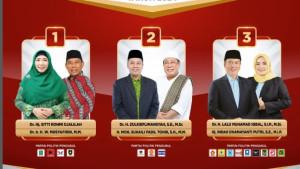 20241108_-survei-Pilkada-NTB-2024-elektabilitas-Sitti-Rohmi_Zulkieflimansyah_Lalu-Muhamad-Iqbal_2.jpg