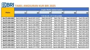 20250120_Tabel-pinjaman-KUR-BRI-2025-untuk-plafon-pinjaman-hingga-Rp-175-juta-Rp-500-juta.jpg