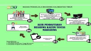info-beasiswa-2023-Beasiswa-Kaltim-Tuntas-2023-besok-dibuka.jpg