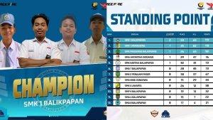 pelajar-SMK-Negeri-1-Balikpapan.jpg
