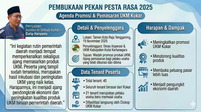 04122025_Pekan_Pesta_Rasajpg.jpg