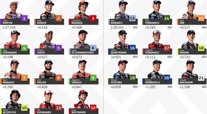 Starting Grid MotoGP Australia 2023 dan Jam Tayang Race Hari Ini Trans7-SPOTV, Pembuktian Marquez